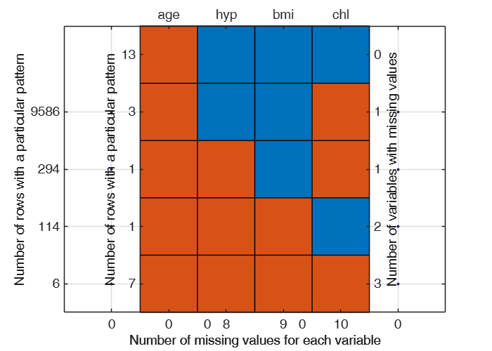 Click here for the graphical output of this example (link to Ro.S.A. website)